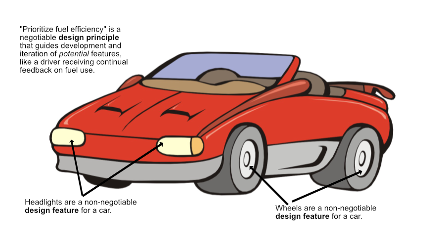 Graphic of a car to point out wheels and headlights